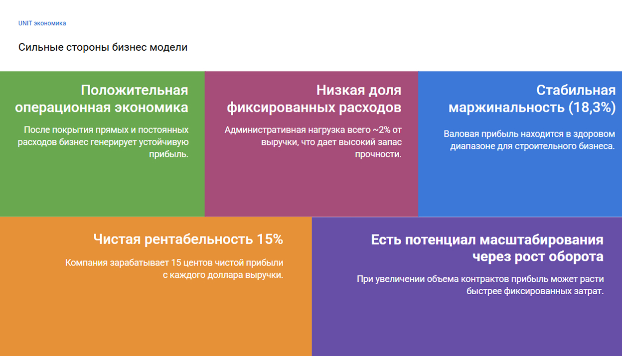 A7-2. Unit iqtisodiyoti