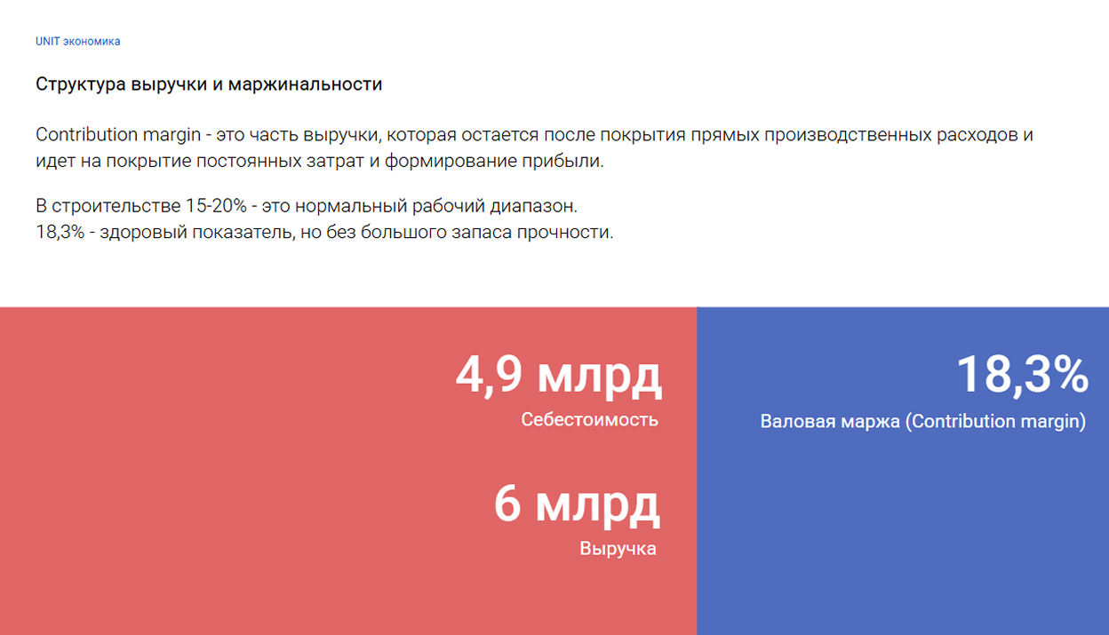 A7-2. Unit iqtisodiyoti