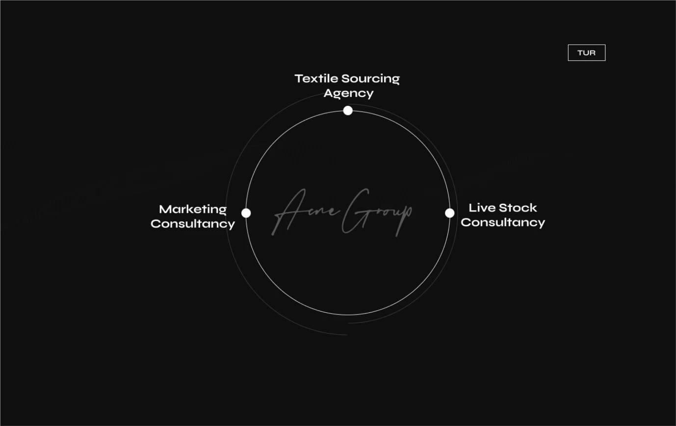 ACNE GROUP