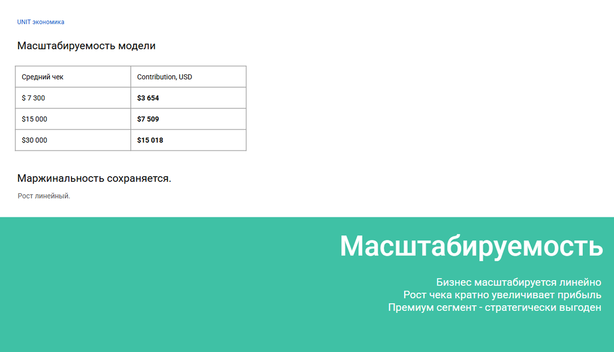 A7-1. Unit iqtisodiyoti