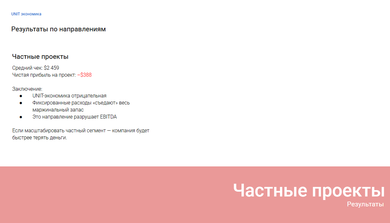 A7-1. Unit iqtisodiyoti
