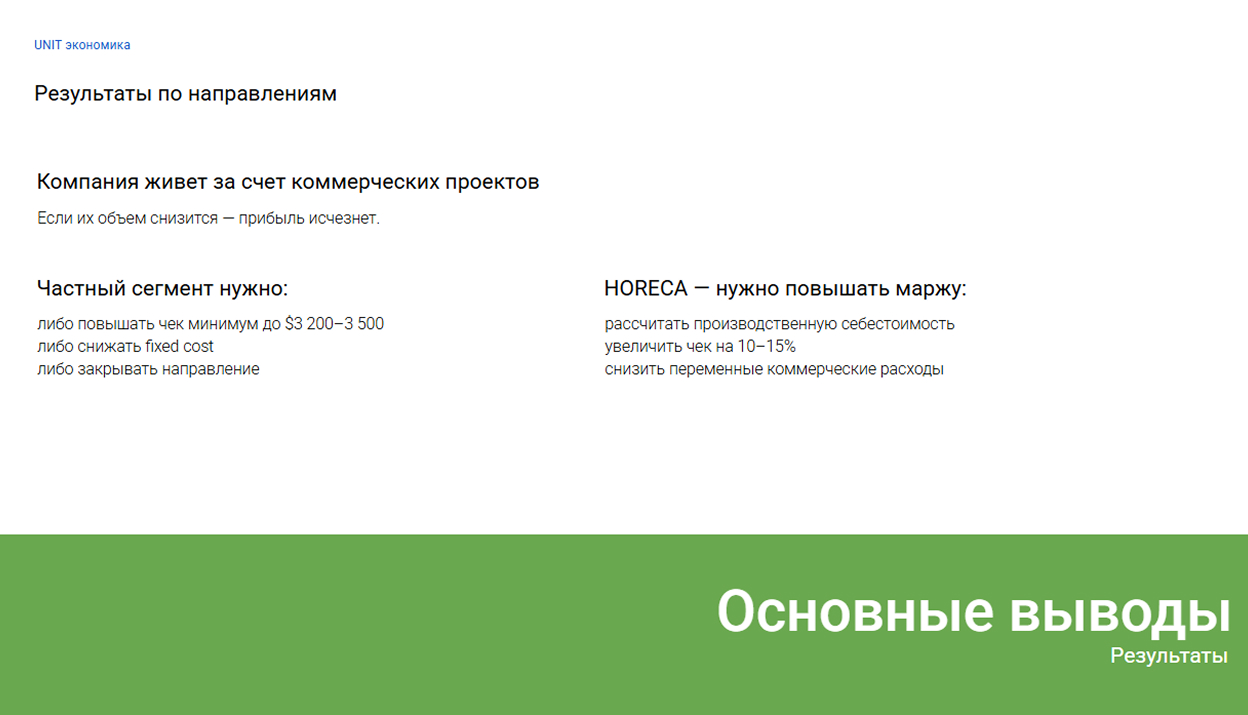 A7-1. Unit iqtisodiyoti