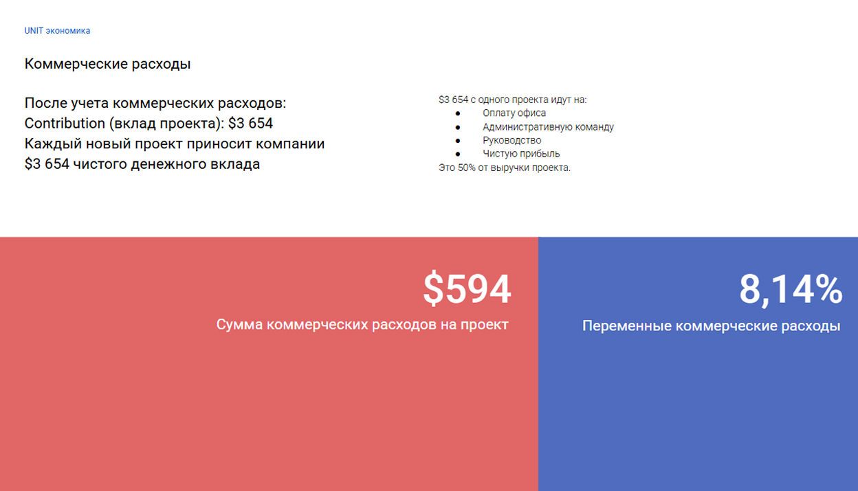 A7-1. Unit iqtisodiyoti